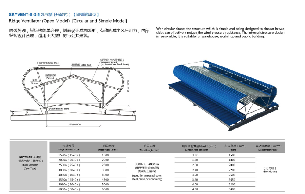 مراوح Soffit Smart Ridge تعمل بالطاقة