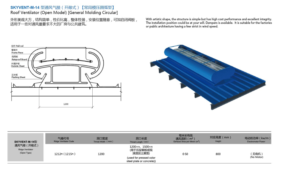 مراوح Soffit Smart Ridge تعمل بالطاقة